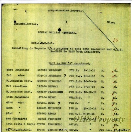 Munro Letters - Contay British Cemetery Records